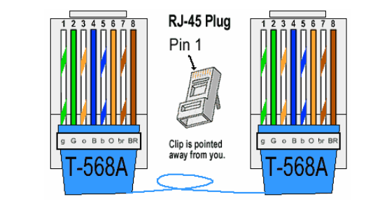 What S The Difference Between T568a And T568b Esticom